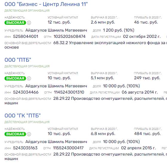 Покровители афериста Марата Айдагулова
