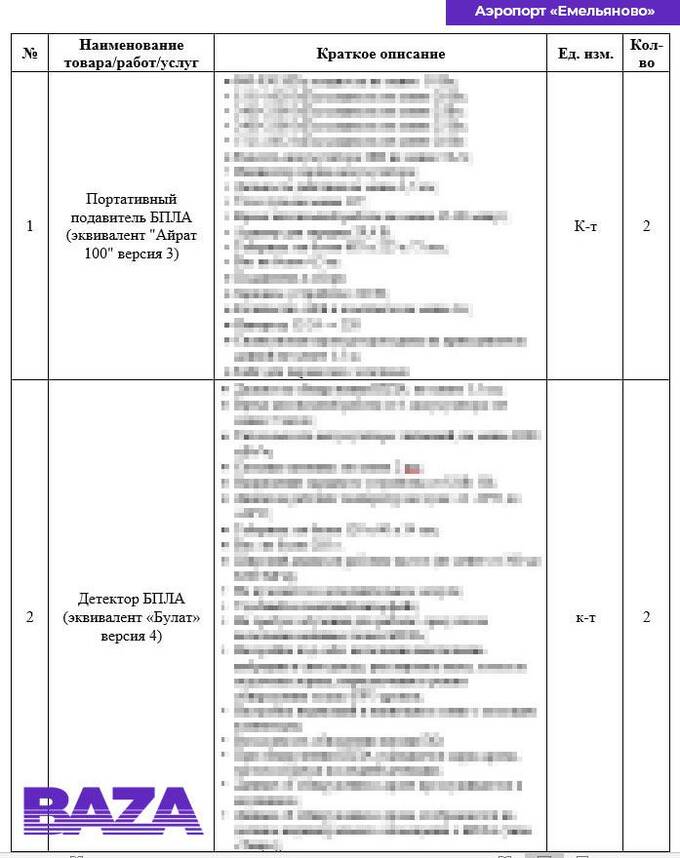 Аэропорты Сибири и Дальнего Востока закупают защиту от беспилотников