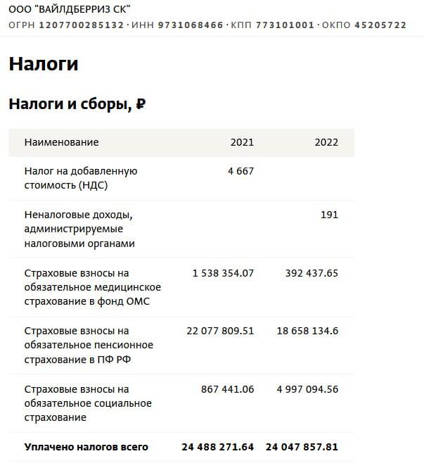 Wildberries выводит миллиарды через льготную структуру в "Сколково" qhtidtzieqiquzkmp