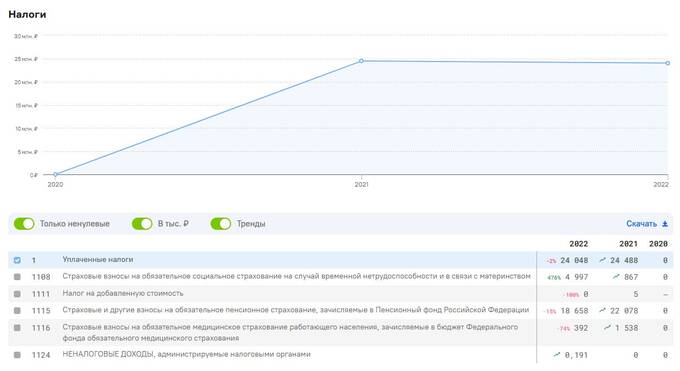 Wildberries выводит миллиарды через льготную структуру в "Сколково"
