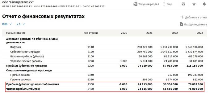 Wildberries выводит миллиарды через льготную структуру в "Сколково"