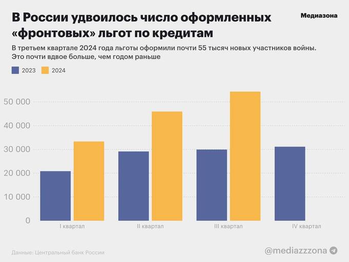 Россия значительно увеличила вербовку в армию qreidttiqudirkkmp