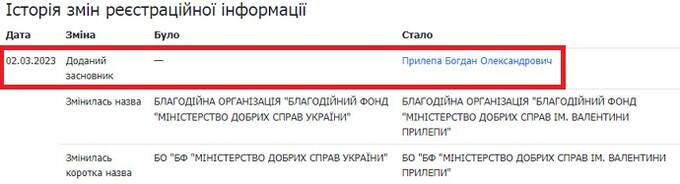 Qmall и WeWay: бизнес криптоафериста Богдана Прилепы с российским душком