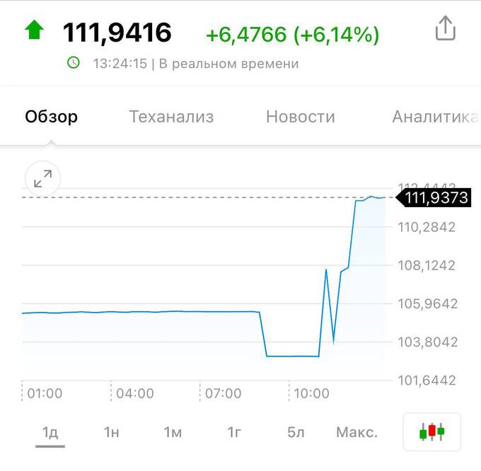 В Госдуме объяснили рост курса доллара «предновогодней суетой» qzeidqkiqxdiqqkkmp