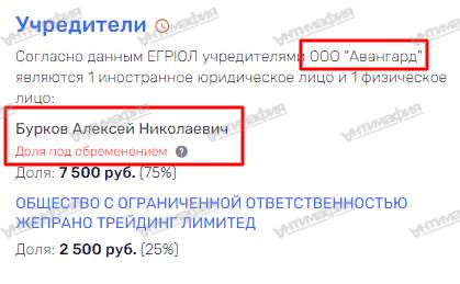 Российская империя украинского бизнесмена Артура Гранца