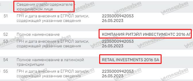 Российская империя украинского бизнесмена Артура Гранца