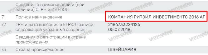 Российская империя украинского бизнесмена Артура Гранца