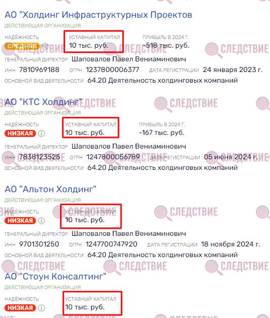 ГУ «Новотранс» Константина Гончарова попадет под западные санкции