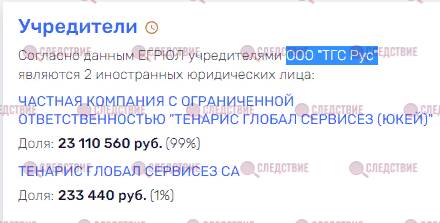 ГУ «Новотранс» Константина Гончарова попадет под западные санкции