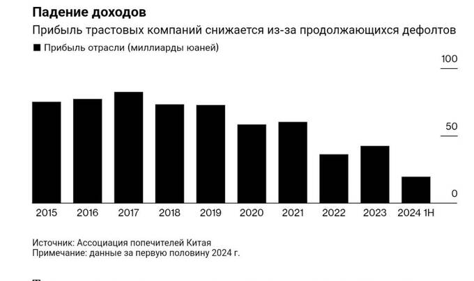 Китайская трастовая компания Zhongrong объявила о неплатежеспособности и готовится к ликвидации qkqidrriqrqidddkmp