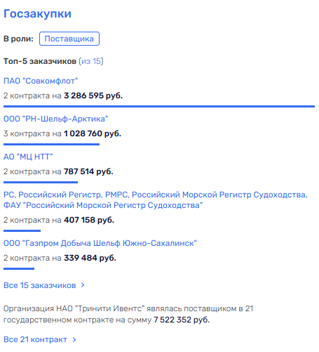 Концы в воду: Северилов прячет свои кипрские следы к Росатому?