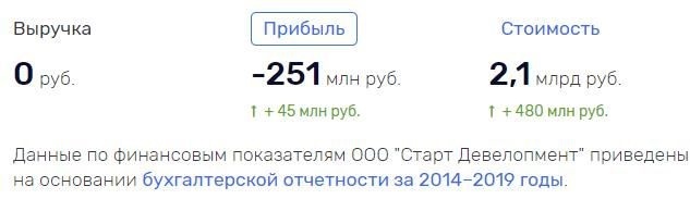 суб
