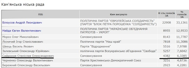 Сафронов Станислав